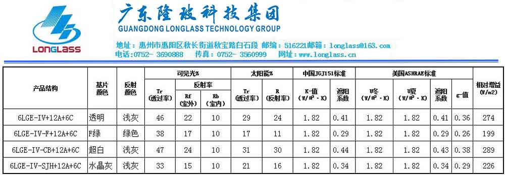 6LGE-IV+12A+6C(LOW-E中空）.jpg