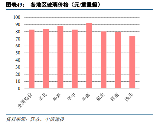 浮法玻璃行业趋势10.jpg