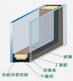 中空玻璃